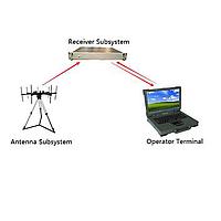 Transcom RMDF_S Phase interferometric direction finding (30-3600MHz)