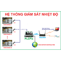 Monitor room temperature and humidity