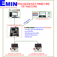 Medicine cabinet / vaccine temperature warning system