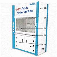 DaiHan HD-2100 PP Ducted Acids/Corrosives Safety Fume Hood (By-Pass, 1880×615×h1100)