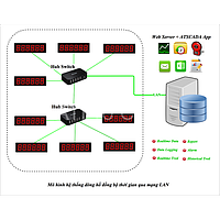 Time synchronization system
