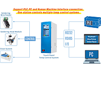 EVERPRECISION EP200-SK Automated Soldering Kit