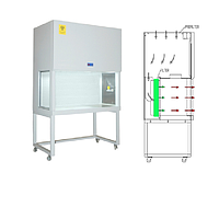 HINOTEK BBS-1300HGS Laminar Flow Clean Bench (0.3 ~ 0.5m/s, 600W)