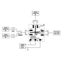 Analog Devices DC1131A RF Mixer LT5557EUF - 400MHz to 3.8GHz 3.3V Down M