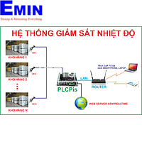 Monitor room temperature and humidity