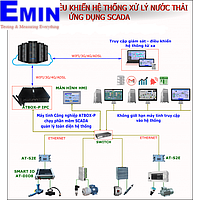 SCADA system application in monitoring wastewater treatment