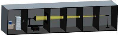 Optical measurement instruments for light, UV, color, and lamp testing