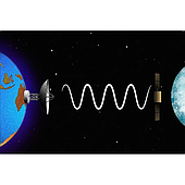 What are radio waves? Classification system and versatile applications in life.