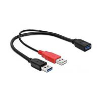 USB Cables
