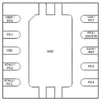 Silicon Labs C8051F302-GM 8-bit Microcontrollers - MCU 8051 25 MHz 8 kB 8-bit MCU
