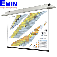 PHYWE BLU-NK-MOTOR4-VV-EN Chart Of Nuclides (Motorized screen, 421 cm x 300 cm, full version)