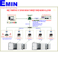 Cold storage temperature warning solution