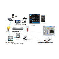 Home Automation Training Kit