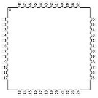 Silicon Labs C8051F585-AQ MCUs