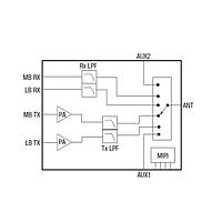 Skyworks Solutions Inc. SKY68001-31EK1 Evaluation Boards LTE Multi Band FEM Eval Board
