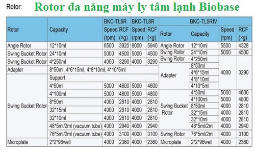rotor-da-nang-may-ly-tam-lanh-biobase-BKC-TLR