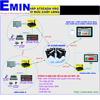 SCADA system monitors and measures the level of solution in the tank